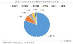 TP钱包账户删除了怎么办？解决方案与常见问题解