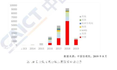 思考一个且的

TP钱包粘贴板访问授权详解：您的数字资产安全守护者