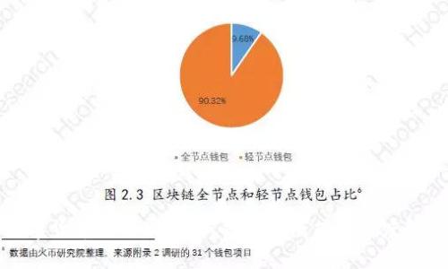 数字货币授信公司：新兴金融模式的深度解析