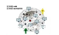数字货币创业：机遇与挑战分析