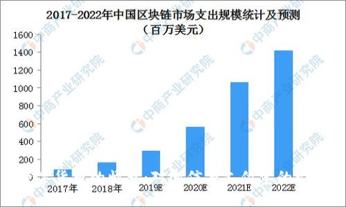 数字货币的崛起：对微信与支付宝的影响
