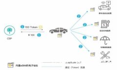 : 如何将TP钱包中的数字货币安全有效地变现？