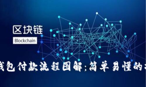 以太坊钱包付款流程图解：简单易懂的操作指南