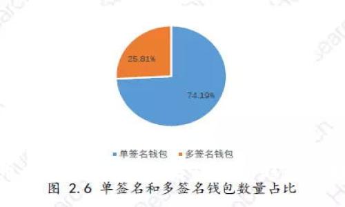 数字货币交易大盘：全面解读最新趋势与投资策略