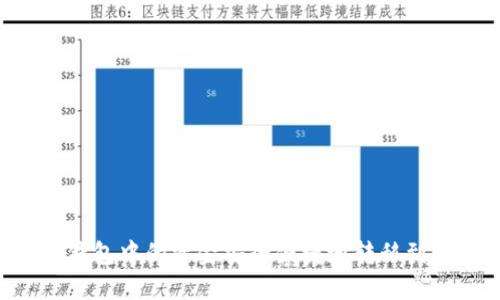 : 如何将TP钱包中的资金安全便捷地转移到OKEx交易所