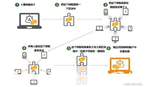 亿钱包官网app下载：安全迅速的数字货币钱包