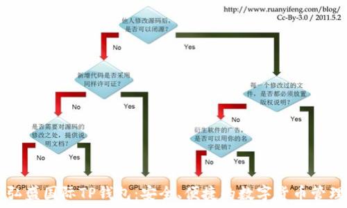   
探索弘盛国际TP钱包：安全、便捷的数字货币管理助手