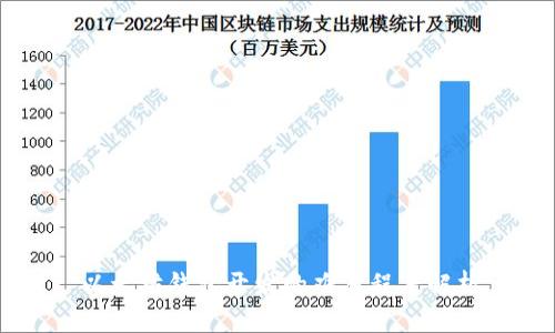以太坊钱包开发的难易程度解析