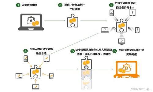 如何在TP钱包资金池中赚取收益？完整指南