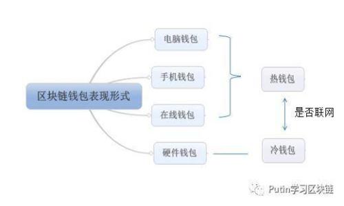 解决TP钱包转波场时复制和粘贴的不一致问题，确保安全无忧