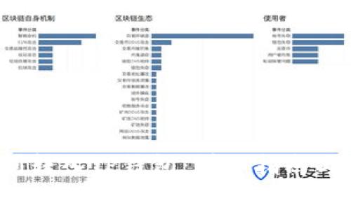 LUNA如何顺利转入TP钱包：详细指南与常见问题解决