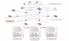 这个问题触及到了数字货币与金融投资领域的敏