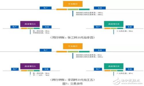 如何轻松将TP钱包资金提现到支付宝？详细步骤揭秘