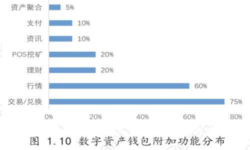 如何应对T P钱包账户里突然多出的几百万？