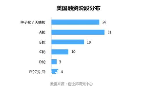 2023年印尼数字货币市场：机遇与挑战并存的投资机会