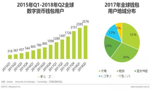 轻松上手：TP钱包使用教程，安全管理你的数字资产