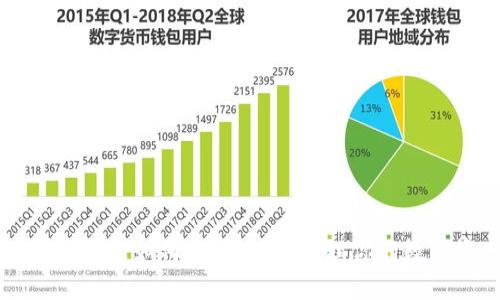 以太坊钱包如何选择：轻松管理你的数字资产