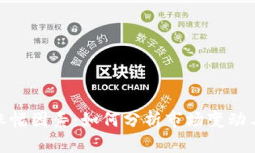 数字货币涨幅因素：如何分析市场变动与投资策略