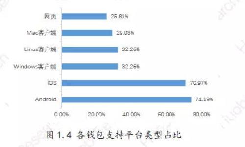 如何通过TP钱包找到客服微信，解决您的疑问与问题
