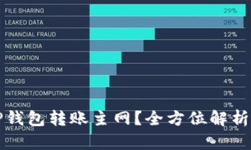 如何选择TP钱包转账主网？全方位解析及操作指南
