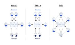 轻松登陆数字货币钱包的终极指南