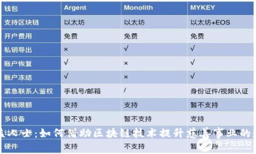 数字货币与公益人士：如何借助区块链技术提升慈善事业的透明度与影响力