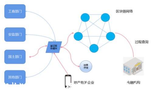 
深入解析数字货币开发模式：如何选择最适合的方案？
