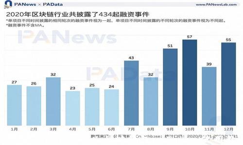 
初学者必看：详解以太坊钱包imToken使用教程