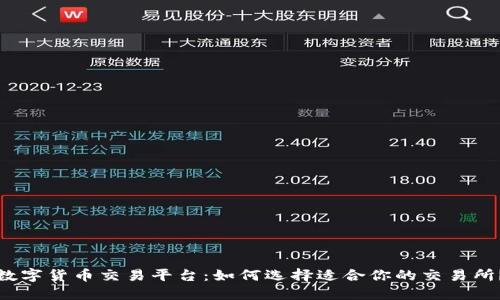 数字货币交易平台：如何选择适合你的交易所？