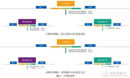 TP钱包转账到交易所的时间解析：快速、安全、简单步骤!