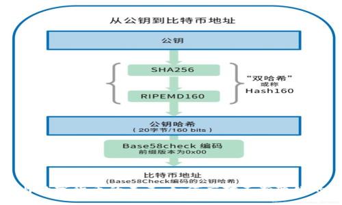 虚拟财产与数字货币的未来：如何应对不断变化的数字经济