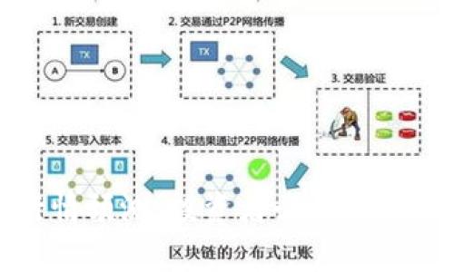 数字货币明日行情预测：投资者必看趋势分析与风险提示