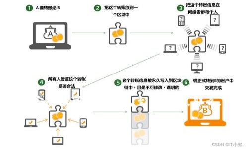 在数字货币和区块链技术迅猛发展的今天，钱包的种类也越来越多。对于许多加密货币投资者而言，选择一个安全且可靠的钱包至关重要。那么，t p钱包究竟是冷钱包还是热钱包呢？本文将深入探讨这一问题，并帮助你更好地理解这两种钱包的优缺点。

t p钱包解析：冷钱包与热钱包的选择之道