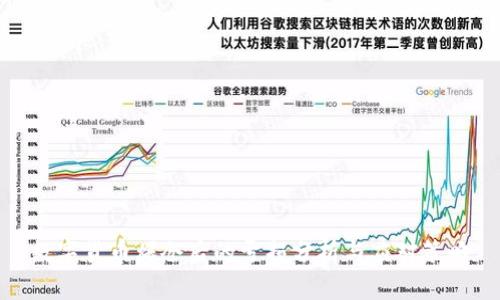 数字货币爆仓后的亏损分析与应对策略