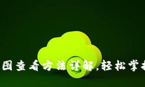 TP钱包中的K线图查看方法详解，轻松掌握数字货币走势
