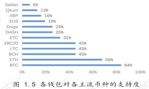 老罗的数字货币之旅：从怀疑到拥抱的心路历程