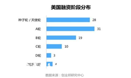 以太坊钱包更换手机后的注意事项与解决方案