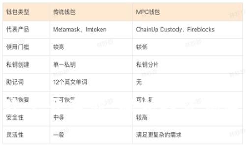 数字货币首次公开募股：解析投资机遇与市场风险