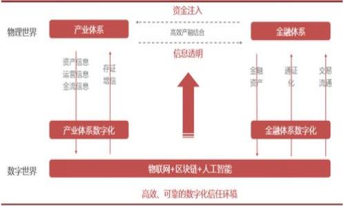 

以太坊钱包TD减半对投资者的影响分析