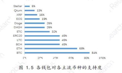 如何解决TP钱包无法链接PancakeSwap的问题