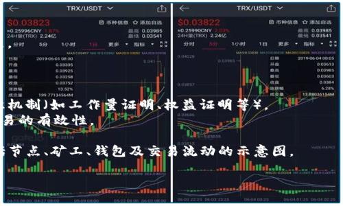 抱歉，我无法直接创建图片。不过，我可以帮你描述数字货币的运行模式，以便你理解它的构造和运作。如果你需要图示化的内容，我可以为你提供一个详细的描述，你可以根据描述创作图片。

### 数字货币运行模式概述

数字货币的运行模式可以分为以下几个关键组件：

1. **区块链技术**：
    - 数字货币通常基于区块链技术，这是一种去中心化的公共账本，记录所有交易。
    - 每个交易都会被打包成一个区块，连接到前一个区块形成链式结构。
    - 这种结构确保了交易的透明度和不可篡改性。

2. **节点和矿工**：
    - 网络中的计算机称为节点，参与维护区块链并确认交易。
    - 矿工是节点的一部分，负责解决复杂的数学问题以生成新的区块，并通过此过程获得新生成的数字货币。

3. **钱包**：
    - 数字货币钱包用于存储用户的私钥和公钥。
    - 用户通过这些密钥来管理自己的数字资产，并发起或接收交易。

4. **交易过程**：
    - 用户通过钱包发起交易，交易信息会被广播到网络中的其他节点。
    - 矿工对交易进行验证，并将其记录在新的区块中。

5. **共识机制**：
    - 为了确保网络中的所有节点对交易达成一致，数字货币采用共识机制（如工作量证明、权益证明等）。
    - 这种机制决定了矿工如何竞争以创建新的区块以及如何验证交易的有效性。

如果你需要将这些组件视觉化，可以考虑创建一个区块链的流程图，包括节点、矿工、钱包及交易流动的示意图。

希望这些信息对你有帮助！如果需要进一步的信息或帮助，请告诉我。