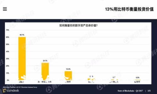 数字货币和黄金：未来投资选择的较量