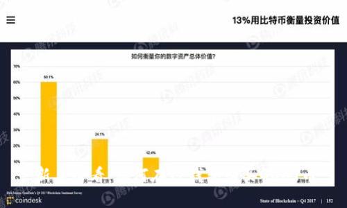 新手必看：如何在TP钱包购买GOAT币