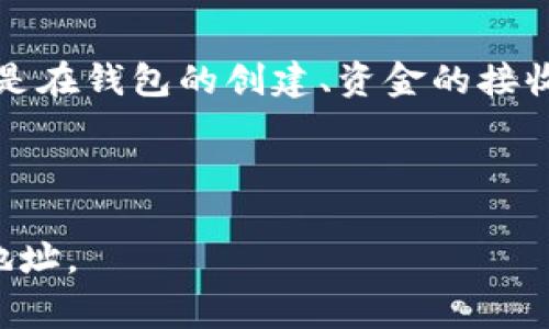 以太坊的钱包地址是一个用于接收和发送以太币（ETH）及其他基于以太坊区块链的代币（如ERC-20代币）的唯一标识符。以太坊地址通常由42个字符组成，前面以