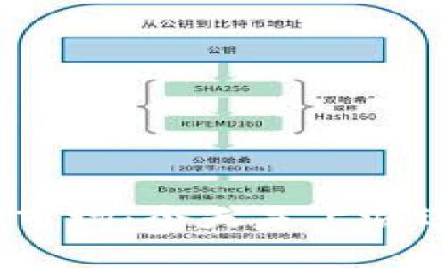 数字货币市场：今天是上涨还是下跌？