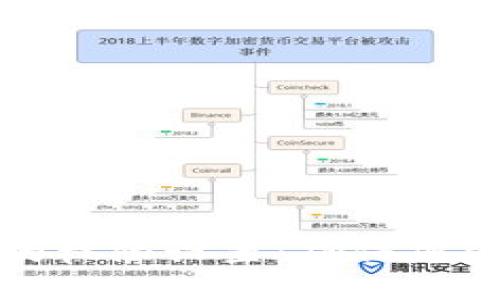 如何管理TP钱包的权限设置：确保您资产的安全与隐私