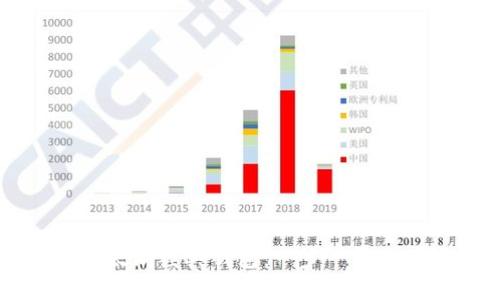 如何创建以太坊经典钱包：一步一步教你轻松上手