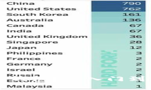 如何成功代理TP钱包？从入门到精通的完整指南