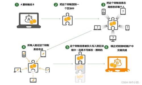 2023年哪些数字货币最有潜力？走出投资误区，实现稳健盈利