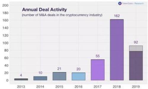 关于TP钱包（Trust Wallet）如何将加密货币换成人民币（CNY），首先需要明确的是，TP钱包本身并没有直接的人民币汇率转换功能。相反，它是一个多币种的加密货币钱包，支持千种不同的数字资产。下面是一个大致的流程，帮助你了解如何将TP钱包中的加密货币兑换成人民币。

### 步骤一：了解当前的汇率

在进行转换之前，你需要了解所持有的加密货币与人民币之间的汇率。你可以通过各大交易所，比如Binance、Huobi等，查找实时汇率。许多支持人民币交易的加密货币交易所能够提供最新的汇率信息，帮助你更好地安排交易。

### 步骤二：选择一个支持人民币交易的交易所

不是所有的加密货币交易所都支持人民币交易。选择像币安（Binance）、火币（Huobi）、OKEx等大型交易所，这些平台提供了流动性高、交易量大、设有人民币充值的通道。

### 步骤三：将加密货币从TP钱包转入交易所

1. **登陆交易所**：注册并登陆你选择的支持人民币交易的交易所。
   
2. **获取充值地址**：在交易所上找到你希望转换的加密货币（如比特币、以太坊等）的充值地址。

3. **从TP钱包发送**：打开你的TP钱包，选择对应的加密货币，点击“发送”，并输入交易所提供的充值地址以及发送数量。请注意交易所的确认时间和网络手续费，确保发送成功。

### 步骤四：进行交易

一旦你的加密货币转入交易所账户，你可以选择将其兑换为人民币：

1. **选择交易对**：在交易所上找到你想要的交易对，例如，“BTC/CNY”或“ETH/CNY”。

2. **下单交易**：选择“市价单”或者“限价单”进行交易。市价单会立即按照市场价格成交，而限价单可以设置一个期望的价位。

3. **完成交易**：确认交易后，你将收到相应的人民币（CNY）或其他稳定货币（如USDT），这取决于你如何设置交易。

### 步骤五：提取人民币

1. **提现人民币**：在交易所的资产管理或提现页面，选择提现人民币。

2. **输入银行卡信息**：每个交易所要求你提供银行卡信息，确保输入准确无误。

3. **确认提现**：提交提现申请，通常会在数分钟到数小时内处理完成。

### 注意事项：

- **汇率波动**：加密货币的价格波动性极大，所以转账和交易之间可能会面临损失或盈利。

- **交易所安全性**：选择知名度高、评价好的平台，确保资金安全。

- **手续费**：检查交易所的手续费结构，了解每笔交易、提现和转账的费用。

- **税务合规**：关注相关法律法规，确保个人交易守法合规，避免法律风险。

通过上述步骤，你便能够顺利地将TP钱包中的加密货币转换为人民币。希望本文能帮助你更好地了解这个过程！